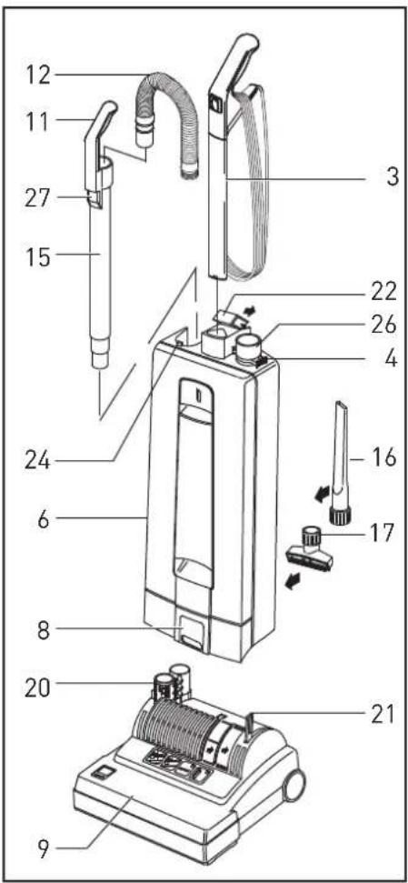 Sebo Automatic XP2 - Gerätebeschreibung - 1