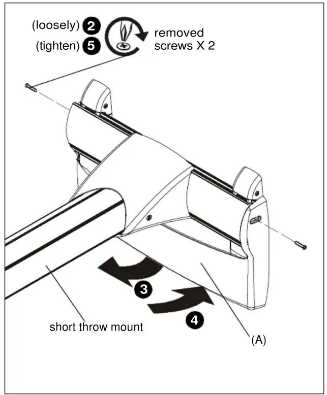 (loosely) ② (tighten) ⑤ removed screws X 2 short throw mount ③ ④ (A)