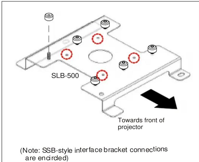 SLB-500 Towards front of projector (Note: SSB-style interface bracket connections are encircled)