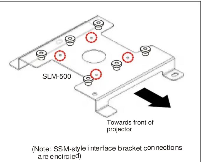 SLM-500 Towards front of projector (Note: SSM-style interface bracket connections are encircled)