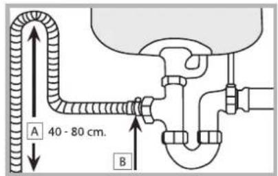 A 40 - 80 cm. B