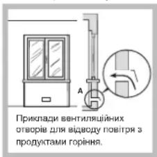 Приклади вентиляційних отворів для відведення повітря з продуктами згоряння.