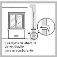 Exemplos de abertura de ventilação para ar comburente