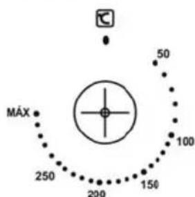 MÁX 250 200 150 100 50