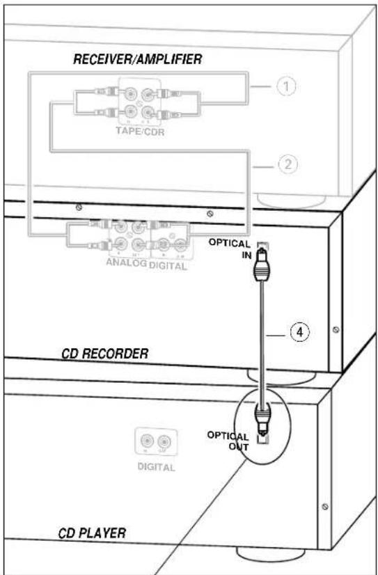 RECEIVER/AMPLIFIER TAPE/CDR ANALOG DIGITAL OPTICAL IN CD RECORDER DIGITAL OPTICAL OUT CD PLAYER