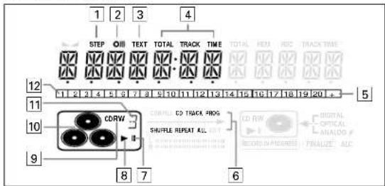 1 2 3 4 STEP OIB TEXT TOTAL TRACK TIME TOTAL REM REC TRACK TIME 12 51 2 3 4 5 6 7 8 9 10 11 12 13 14 15 16 17 18 19 20 + 11 CDRW COMPLE CD TRACK PROG SHURPLE REPEAT ALL CD RW DIGITAL OPTICAL ANALOG # FINALUT: ALC 9 8 7 6