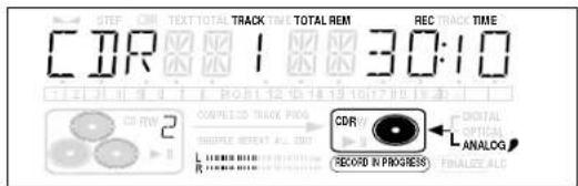 CDR 1 30:10 CCMPLED TRACK PICK SUPPORT OFFSET ALL OUT L HORN WITH INTEGRATED TIME RECORD IN PROGRESS REC TRACK TIME DIGITAL OPTICAL ANALOG FINALIZE ALC