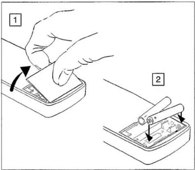 Schéma illustrant deux étapes du fonctionnement d'un appareil : l'étape 1 montre une main poussant une carte dans un plateau, tandis que l'étape 2 montre une main tenant un rouleau avec des flèches indiquant le mouvement.