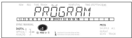 REM PEC TIME TRACK REMTOTAL TIME STEPTRACK PROGRAM 1 2 3 4 5 6 7 8 9 10 11 12 13 14 15 SYNC MANUAL DIGITAL I OPTICAL ANALOG CP RW L R PROG SHUFFLE ALL REPEAT SCAN TRACK