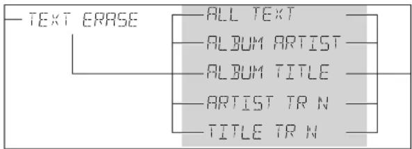 graph LR A["TEXT ERASE"] --> B["ALL TEXT"] B --> C["ALBUM ARTIST"] C --> D["ALBUM TITLE"] D --> E["ARTIST TR N"] E --> F["TITLE TR N"]