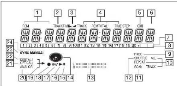 graph TD A["1"] --> B["REM"] C["2"] --> D["TRACKTIME"] E["3"] --> F["TRACK"] G["4"] --> H["RENTOTAL"] I["5"] --> J["TIME STEP"] K["6"] --> L["CMM"] M["7"] --> N["PROG SHUFFLE ALL REPEAT SCAN TRACK"] O["8"] --> P["9"] Q["10"] --> R["11"] S["21"] --> T["20 19 18 17 16 15 14"] U["22"] --> V["23 DIGITAL…