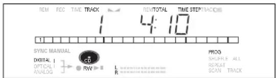 ITEM REC TIME TRACK REMTOTAL TIME STEPTRACK 1 4:10 SYNC MANUAL PROG DIGITAL | CD OFFICIAL | RW L REPEAT ANALOG SCAN TRACK