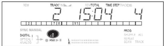 REM TRACK TIME 2 15:04 4 SYNC MANUAL DIGITAL OPTICAL ANALOG C6 RW L R PROG SHUFFLE ALL REPEAT SCAN TRACK