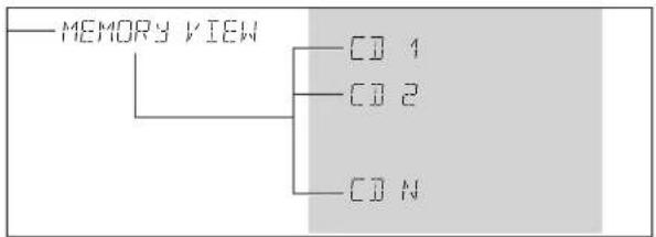graph TD A["MEMORY VIEW"] --> B["CD 1"] A --> C["CD 2"] A --> D["CD N"]