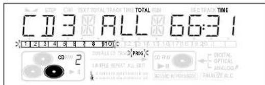 CD3 ALL 66:31 1 2 3 4 5 6 7 8 910 CD2V 2 COMPLEX CO TAGG PROG DOUBLE RESET ALL SET CO R/W 11 DIGITAL OPTICAL ANALOG P SECOND IN CORRECT FINAL OUT ALC