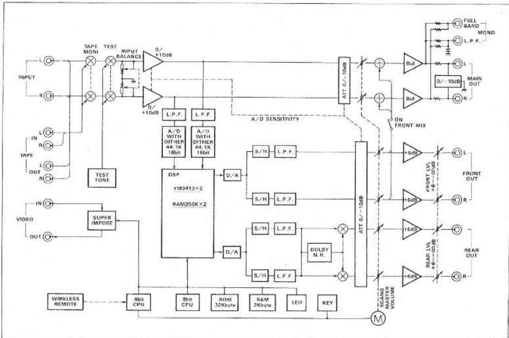 YAMAHA DSP-E300 - GENERAL (DSP-E300) - 1