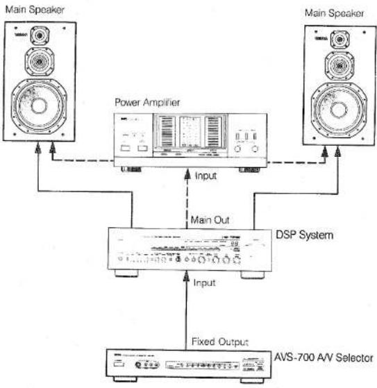 YAMAHA DSP-E300 - CONNECTING AN A/V SELECTOR TO YOUR DSP SYSTEM - 1