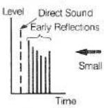 YAMAHA DSP-E300 - - ROOM SIZE - 1