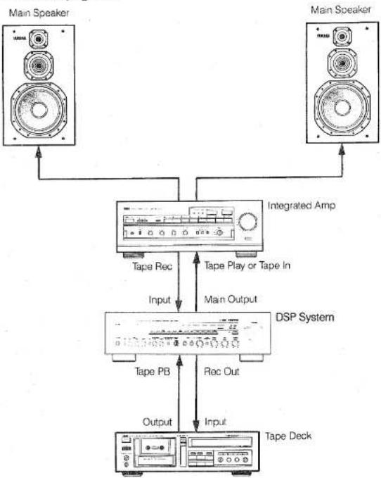 YAMAHA DSP-E300 - SETUP & ADJUSTMENT - 1