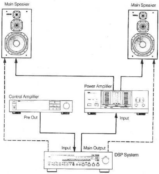 YAMAHA DSP-E300 - CONNECTING A COMPONENT PREAMPLIFIER TO YOUR DSP SYSTEM - 1