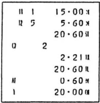 11 1 15·00 x 12 5 5·60 x 20·60 x 0 2 2·21 x 20·60 x M 0·60 x 1 20·00 x