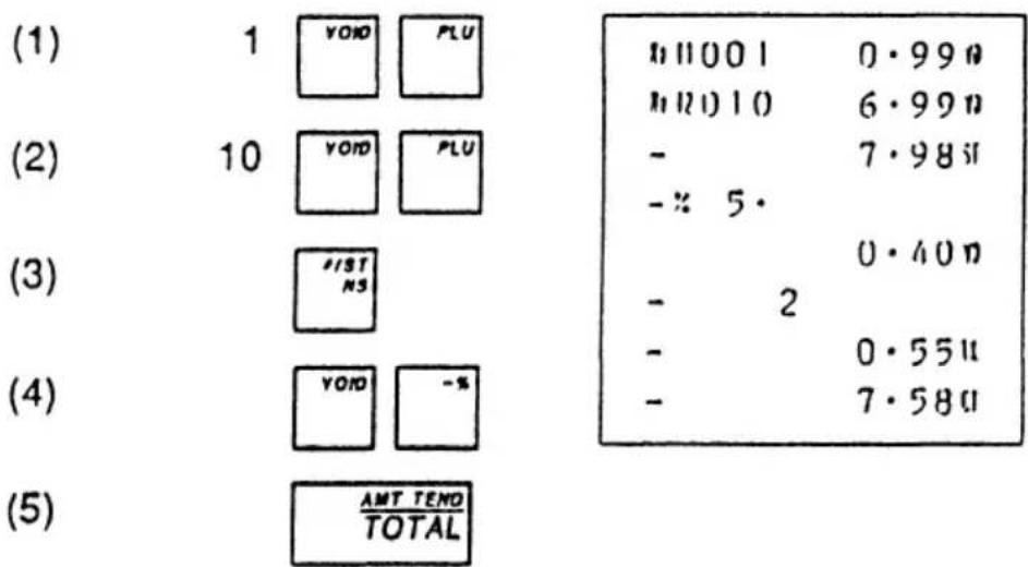 (1) 1 VOID PLU (2) 10 VOID PLU (3) FIRST NS (4) VOID -% (5) AMT TEND TOTAL
