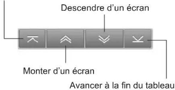 Descendre d'un écran Monter d'un écran Avancer à la fin du tableau
