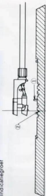 indicategroer ② ①