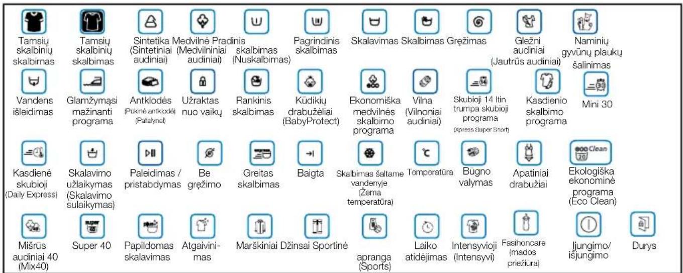 Tamsių skalbinių skalbimas Vandens išleidimas Kasdienė skubioji programa (Daily Express) Mišrūs audiniai 40 (Mix 40) Tamsių skalbinių skalbimas Glamžymąsi mažinanti programa Skalavimo užlaikymas (Skalavimo sulaikymas) Super 40 Sintetika (Sintetiniai audiniai) Antklodės (Pūkinė antklodė) (Patalynai)…