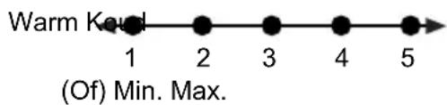 Warm Keud 1 2 3 4 5 (Of) Min. Max.