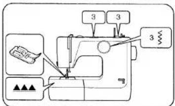 Diagram of a sewing machine with labeled parts and connection points, including a tool and spring mechanism.