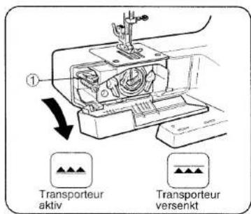 ① Transporteur aktiv Transporteur versenkt