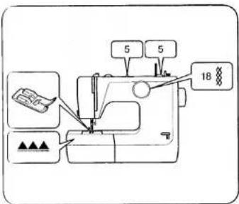 Diagram of a sewing machine with labeled parts and directional arrows indicating assembly or operation
