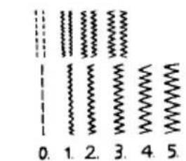 0. 1. 2. 3. 4. 5.