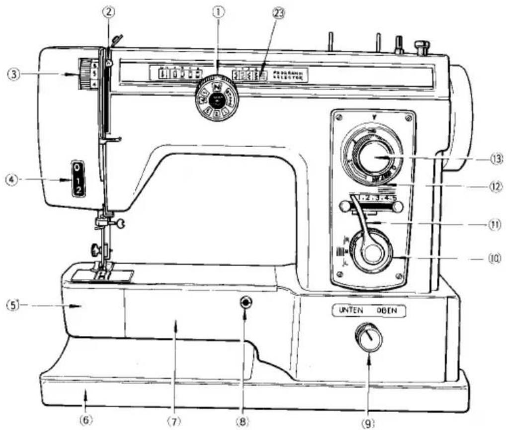 Technical diagram of a sewing machine with numbered parts and labeled control buttons