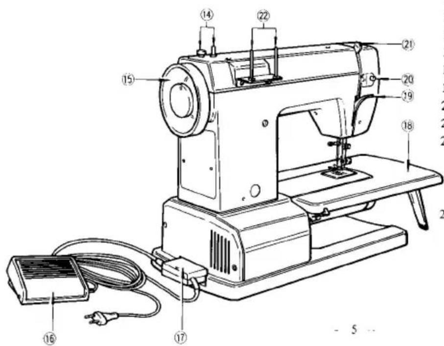 Technical diagram of a sewing machine with numbered parts and wiring, likely for industrial or medical documentation.