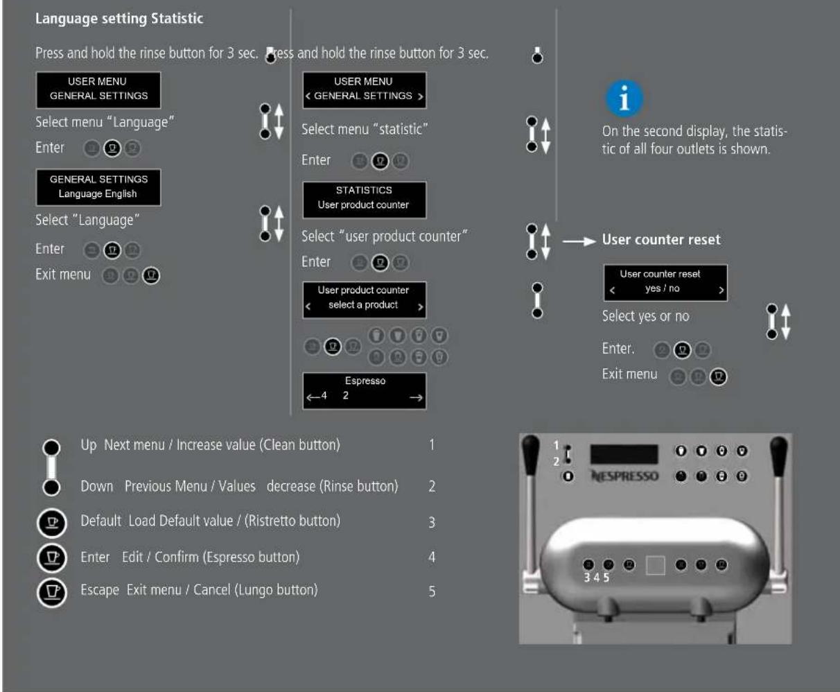 Language setting Statistic Press and hold the rinse button for 3 sec. press and hold the rinse button for 3 sec. USER MENU GENERAL SETTINGS Select menu "Language" Enter GENERAL SETTINGS Language English Select "Language" Enter Exit menu USER MENU < GENERAL SETTINGS > Select menu "statistic" Enter ST…
