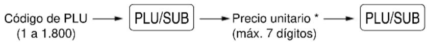 graph LR A["Código de PLU (1 a 1.800)"] --> B["PLU/SUB"] B --> C["Precio unitario * (máx. 7 dígitos)"] C --> D["PLU/SUB"]