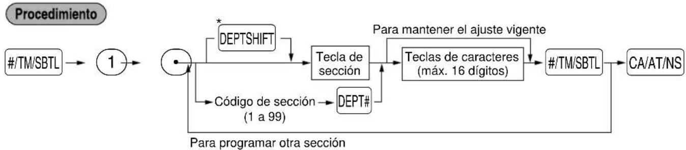 graph TD A["#/TM/SBTL"] --> B["1"] B --> C["•"] C --> D["Tecla de sección"] D --> E["Teclas de caracteres (máx. 16 dígitos)"] E --> F["#/TM/SBTL"] F --> G["CA/AT/NS"] C --> H["* DEPTSHIFT"] C --> I["Código de sección (1 a 99)"] I --> J["DEPT#"] E --> K["Para mantener el ajuste vigente"] K --> E styl…