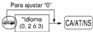 graph TD A["@/FOR"] --> B["*Idioma (0, 2 ó 3)"] B --> C["CA/AT/NS"] D["Para ajustar "0""] --> B