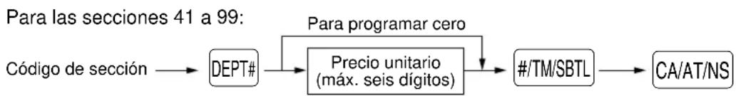 graph LR A["Código de sección"] --> B["DEPT#"] B --> C["Precio unitario (máx. seis dígitos)"] C --> D["#/TM/SBTL"] D --> E["CA/AT/NS"] F["Para programar cero"] --> C