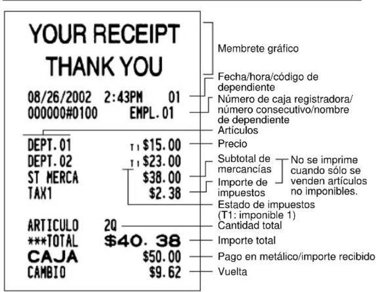YOUR RECEIPT THANK YOU | Category | Description | | :--- | :--- | | Membrete gráfico | (No explicit label) | | Fecha/hora/código de dependiente | (No explicit label) | | Número de caja registradora/número consecutivo/nombre de dependiente | (No explicit label) | | Artículos | (No explicit label) | |…