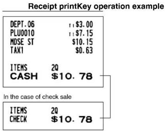 Receipt print key operation example DEPT.06 11 $3.00 PLU0010 11 $7.15 MDSE ST $10.15 TAX1 $0.63 ITEMS 2Q CASH $10.78 In the case of check sale ITEMS 2Q CHECK $10.78