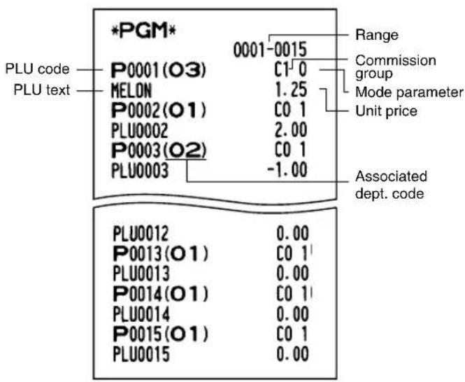 *PGM* PLU code PLU text P0001(O3) MELON P0002(O1) PLU0002 P0003(O2) PLU0003 0001-0015 C1' 0 1.25 C0 1 2.00 C0 1 -1.00 Range Commission group Mode parameter Unit price Associated dept. code PLU0012 P0013(O1) PLU0013 P0014(O1) PLU0014 P0015(O1) PLU0015 0.00 C0 1' 0.00 C0 1' 0.00 C0 1' 0.00