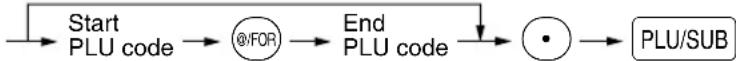 SHARP XE-A403 - Summary of Reading (X) and Resetting (Z) Reports - 8