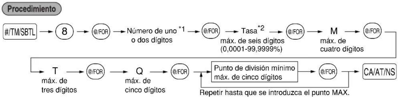 graph TD A["#/TM/SBTL"] --> B["8"] B --> C["@/FOR"] C --> D["Número de uno *1 o dos dígitos"] D --> E["@/FOR"] E --> F["Tasa *2"] F --> G["@/FOR"] G --> H["M"] H --> I["@/FOR"] I --> J["CA/AT/NS"] J --> K["Punto de división mínimo máx. de cinco dígitos"] K --> L["@/FOR"] L --> M["Repetir hasta que s…
