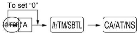 graph TD A["@/FOR"] --> B["A"] B --> C["#/TM/SBTL"] C --> D["CA/AT/NS"] E["To set "0""] --> B