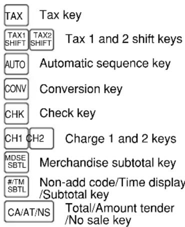 TAX Tax key, TAX1 TAX2 SHIFT SHIFT Tax 1 and 2 shift keys, AUTO Automatic sequence key, CONV Conversion key, CHK Check key, CH1 CH2 Charge 1 and 2 keys, MDSE Merchandise subtotal key, SBTL SBTL Non-add code/Time display, Subtotal key, CA/AT/NS Total/Amount tender/No sale key