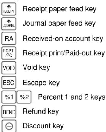 RECEIPT JOURNAL RA RCPT ./PO VOID ESC %1 %2 RFND Discount key, Receipt paper feed key, Journal paper feed key, Received-on account key, Receipt print/Paid-out key, Void key, Escape key, Percent 1 and 2 keys, Refund key