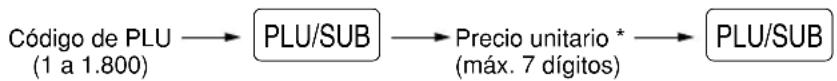 graph LR A["Código de PLU (1 a 1.800)"] --> B["PLU/SUB"] B --> C["Precio unitario * (máx. 7 dígitos)"] C --> D["PLU/SUB"]